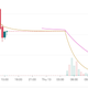 Illustration for article titled Garbage Crypto Product Dies Immediately After Launch